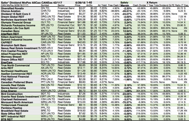 You Get 42 'Safer' Dividends From 117 Monthly Paid Canadian Equities In ...