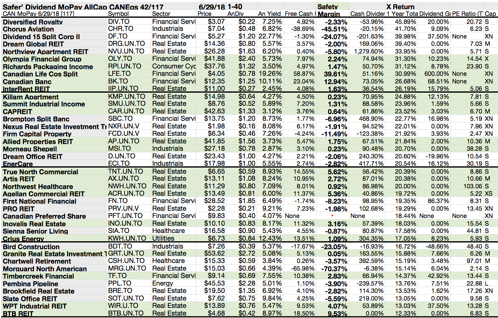 you-get-42-safer-dividends-from-117-monthly-paid-canadian-equities-in