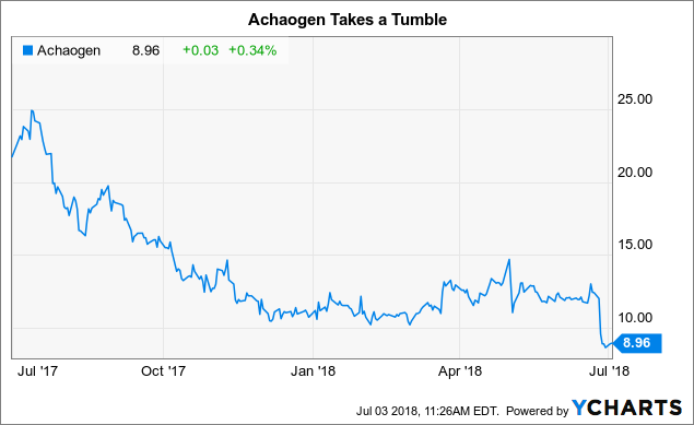 Achaogen: Zemdri To The Rescue - Achaogen (NASDAQ:AKAO Achaogen: Zemdri To The Rescue - Achaogen (NASDAQ:AKAO