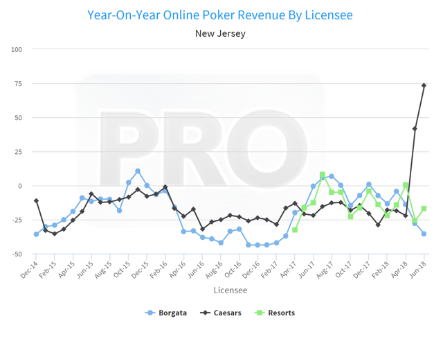 Shared Liquidity Poker