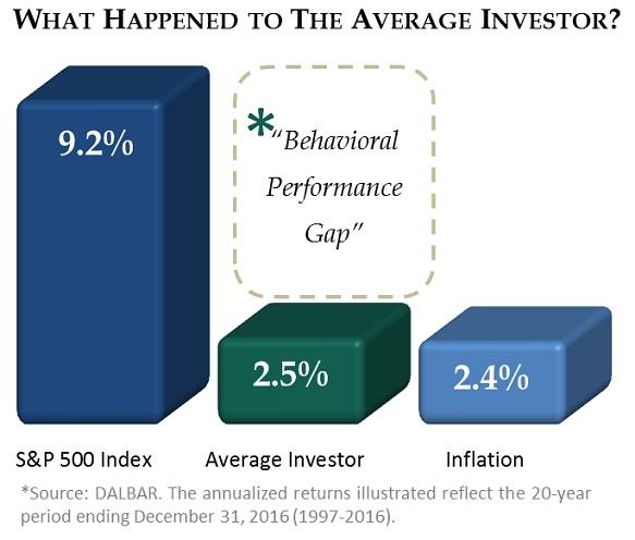 gap returns