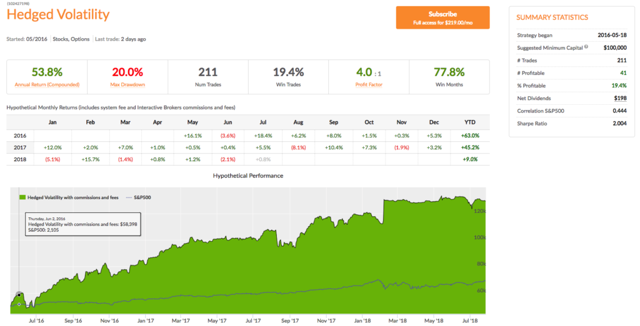 Hedged Volatility