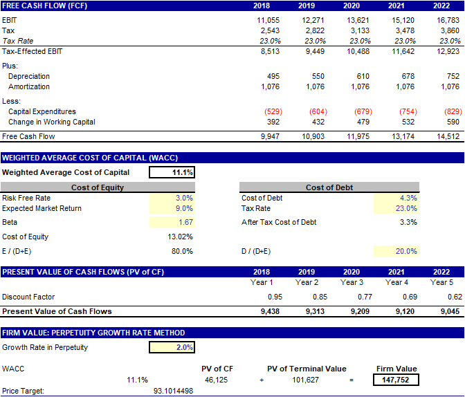 AbbVie: Undervalued And Strong Growth On The Horizon (NYSE:ABBV ...