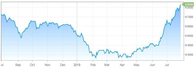 Tesla Q2 Earnings Is About Avoiding Disaster (NASDAQ:TSLA) | Seeking Alpha