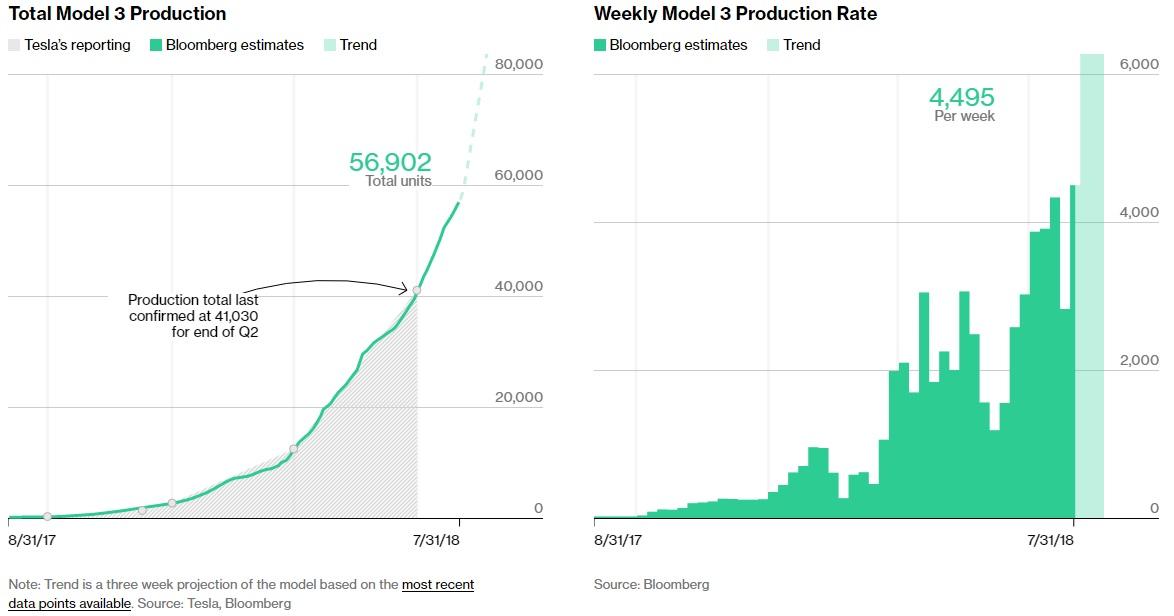 Tesla Q2 Earnings Is About Avoiding Disaster (NASDAQTSLA) Seeking Alpha