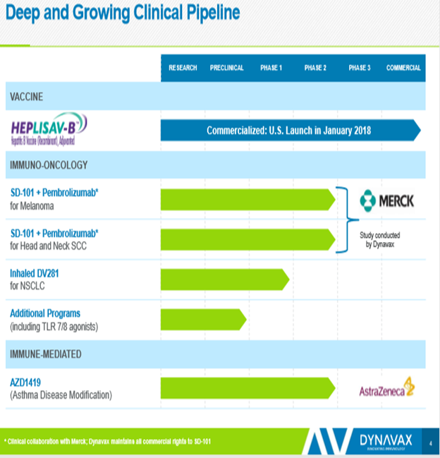 Dynavax: Heplisav-B Commercialization Makes For A Compelling Value Play ...