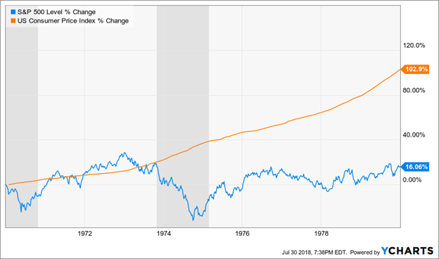 Stagflation Chart