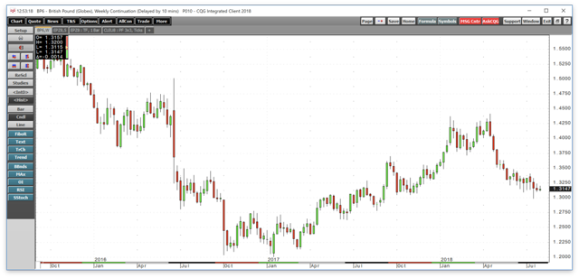 The British Pound Melts (NYSEARCA:FXB) | Seeking Alpha