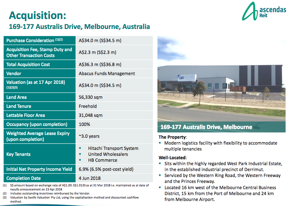 Ascendas REIT Good Quarter Setting Up For Forward Growth (OTCMKTS