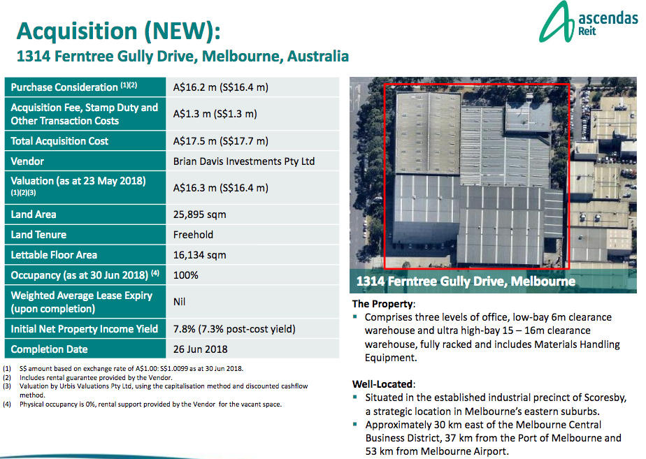 Ascendas REIT Good Quarter Setting Up For Forward Growth (OTCMKTS