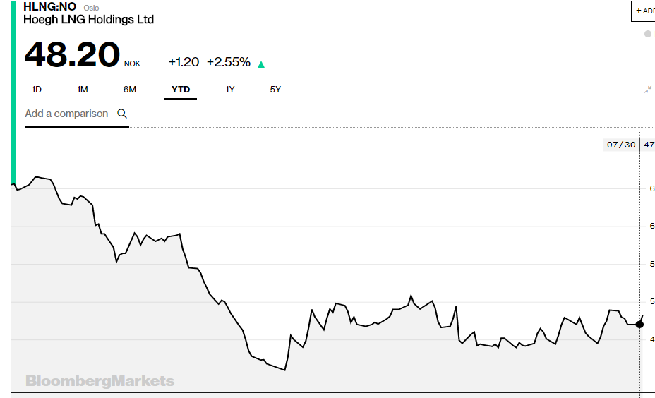 3 Stable HighYield Plays Beating The Market YTD (NASDAQCPLP