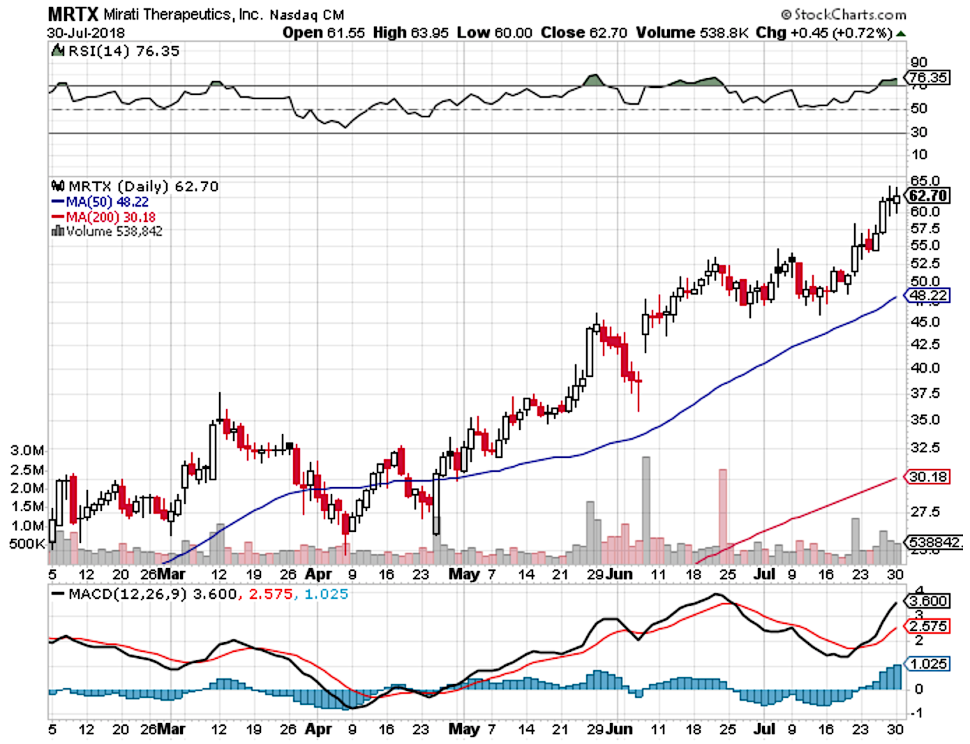 Mirati Therapeutics: Innovating Stellar Molecules For Cancer Treatment ...