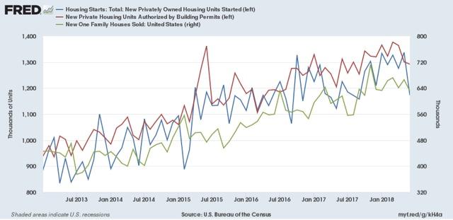 Long Leading Forecast Through H1 2019: Slowdown Likely, But No ...