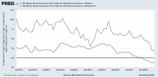 Long Leading Forecast Through H1 2019: Slowdown Likely, But No ...