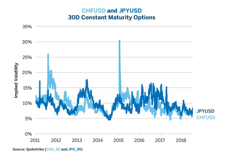 Fx options volatility quotes