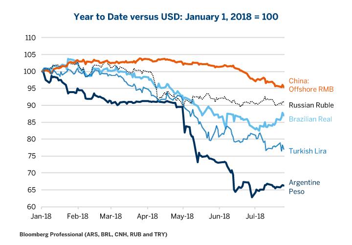 Fx options alpha