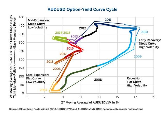 Fx options volatility quotes