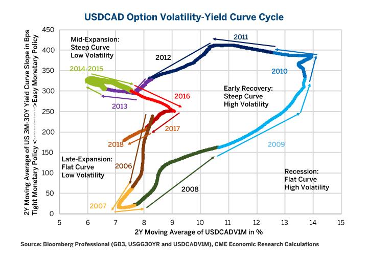 Fx options historical volatility