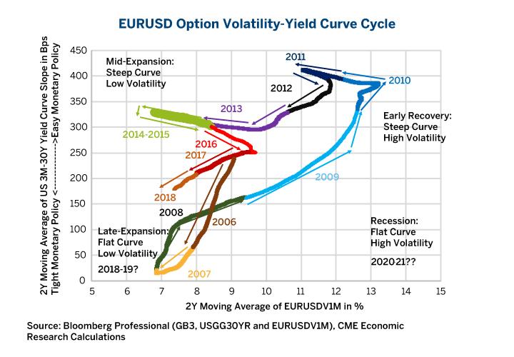 Fx Options Volatility Set To Rise As Currencies Wobble !   Seeking Alpha - 