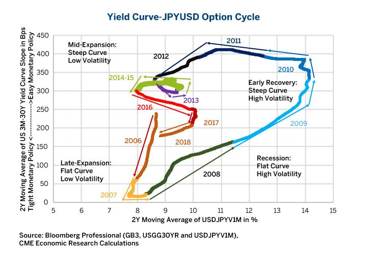 Forex options implied volatility