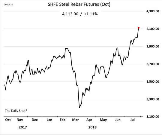 ArcelorMittal: Steel Prices To Help Earnings (NYSE:MT) | Seeking Alpha