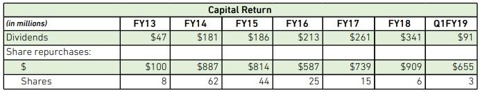nvda stock buyback nvda stock buyback