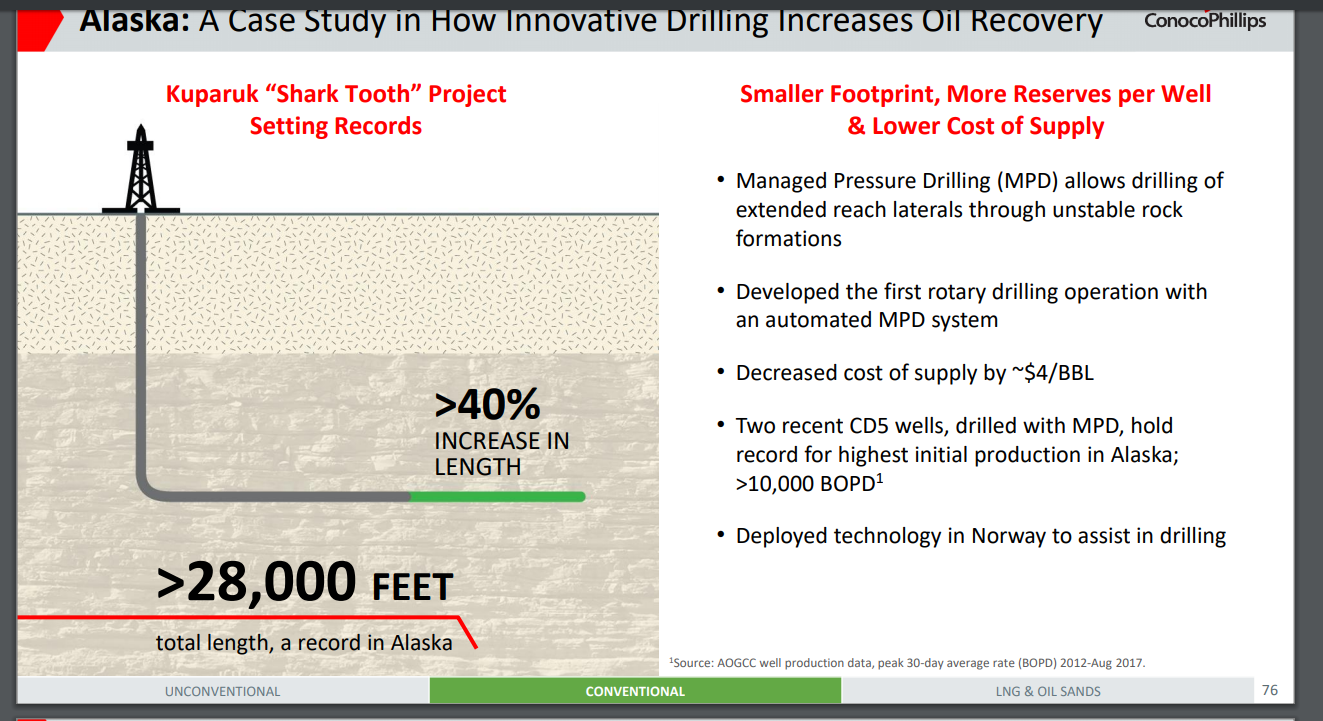 Horizontal directional drilling logo. Extended reach. Extended reach. Горизонтальные нефтяные скважины. Горизонтальное бурение нефти.