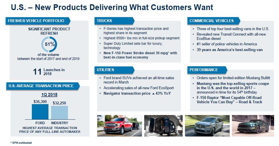 Could Us China Trade Tensions Affect Ford Motor Company Nyse F