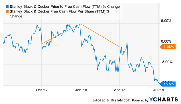 Stanley Black & Decker: A Rare Quality Company, Still Fairly Valued (SWK)