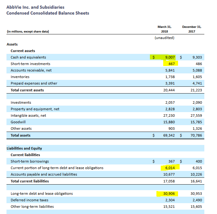 AbbVie: The Right Combination Of Dividends And Growth (NYSE:ABBV ...