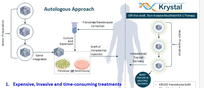 krystal biotech corporate presentation