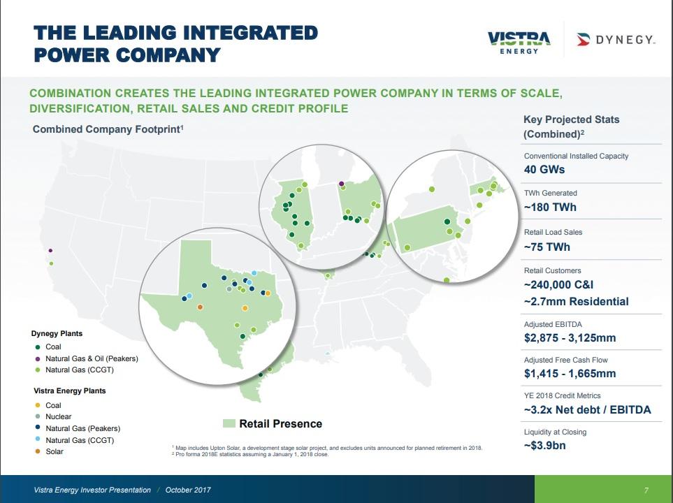 Record Summer Demand In ERCOT Will Have Vistra Energy Generating Record