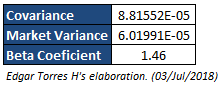 Estimating The Fair Value Of LVMH Moët Hennessy - Louis Vuitton, Société  Européenne (EPA:MC)