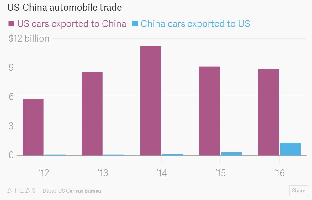 How The Carz Etf Can Help You Hedge The Automobile Trade War - 