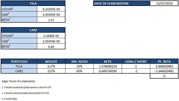 How The Carz Etf Can Help You Hedge The Automobile Trade War - 