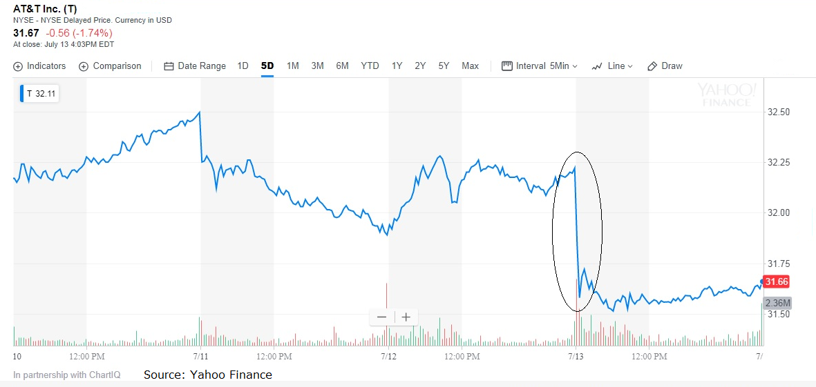 AT&T's High Yield: A Gift From The Justice Department (NYSE:T ...