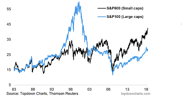 Vanguard Small Cap ETF: Outperformance Is Over And Out (NYSEARCA:VB ...