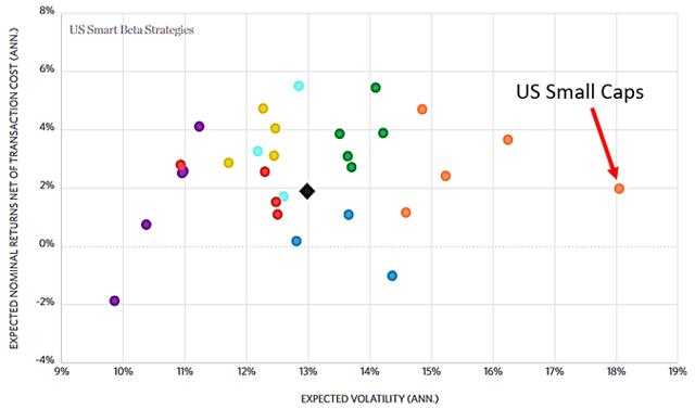 Vanguard Small Cap ETF: Outperformance Is Over And Out (NYSEARCA:VB ...