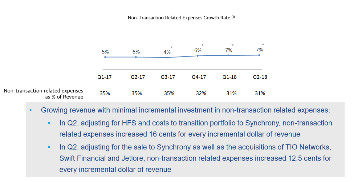 PayPal Q2 Earnings Great Numbers, Great Buyback (NASDAQPYPL