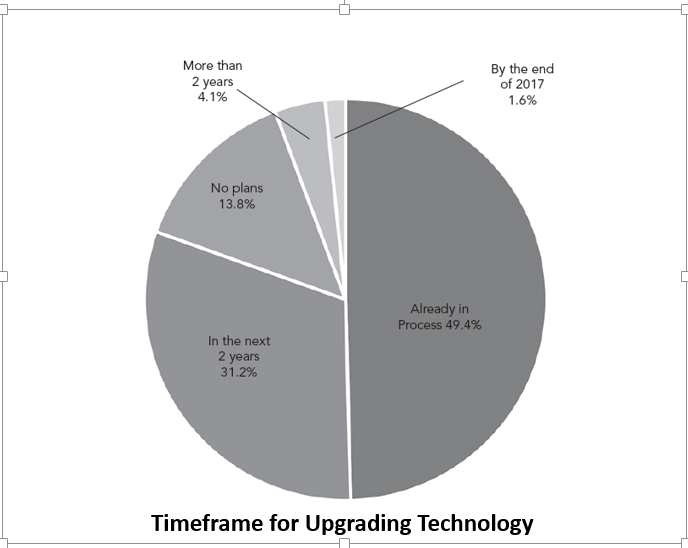 A Look Into The Industrial Distribution Sector | Seeking Alpha