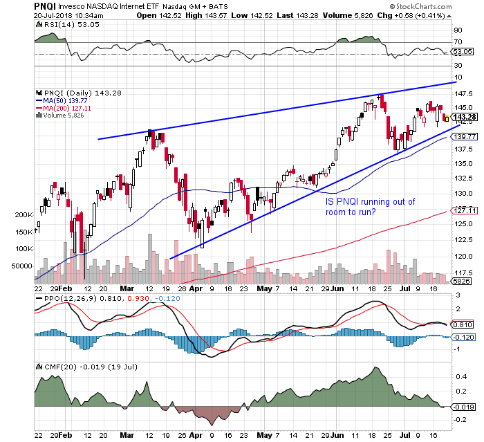 Netflix Pt.2 The ETF Effect (NASDAQNFLX) Seeking Alpha