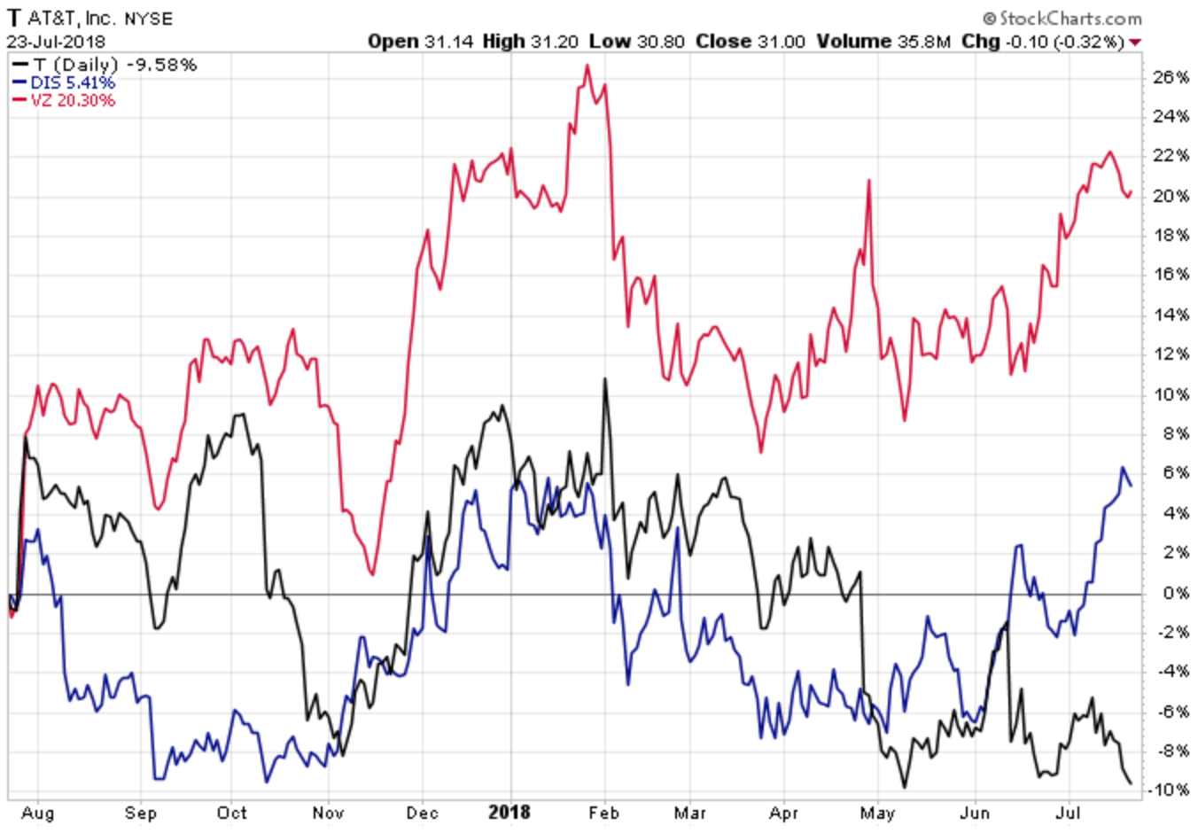 AT T Earnings After The Close AT T Inc NYSE T Seeking Alpha