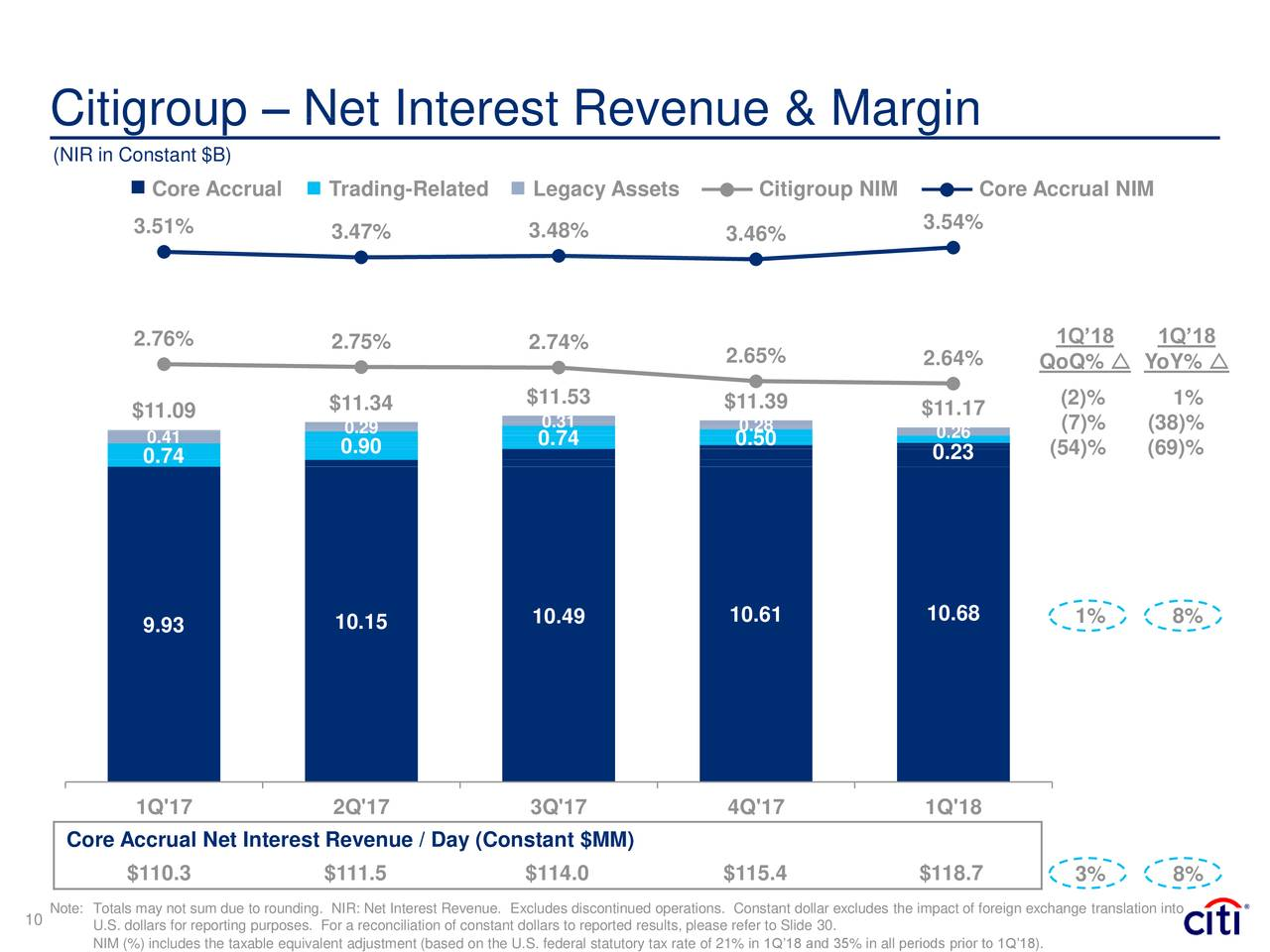 The Bank Stock I Like The Best After CCAR Results (NYSEC) Seeking Alpha