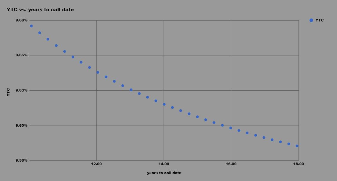 Tsakos Energy Navigation: This 9.50% Fixed-To-Floating Preferred Stock ...