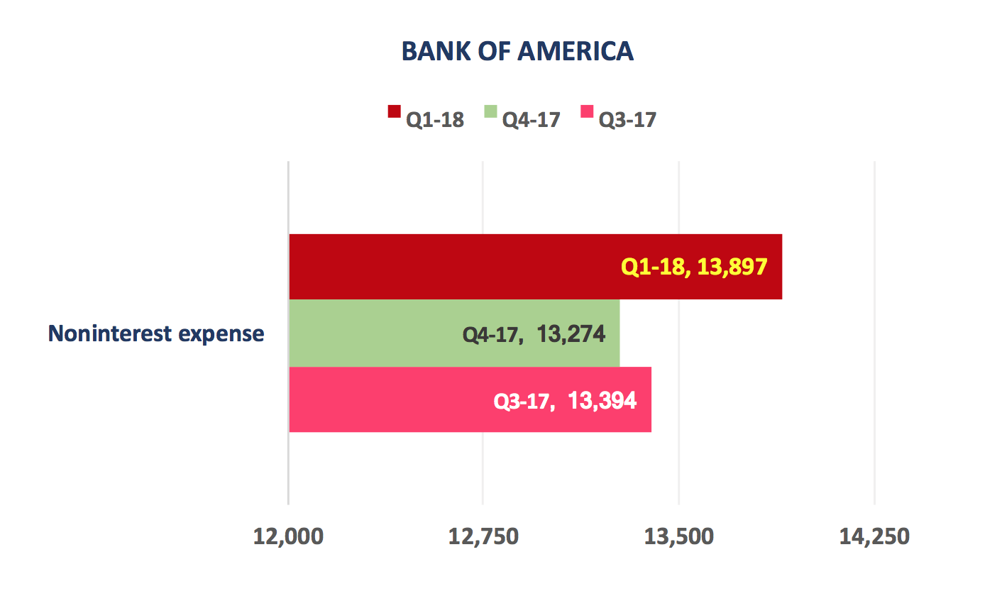 How Bank Of America's Growth Will Drive The Stock Higher Bank of