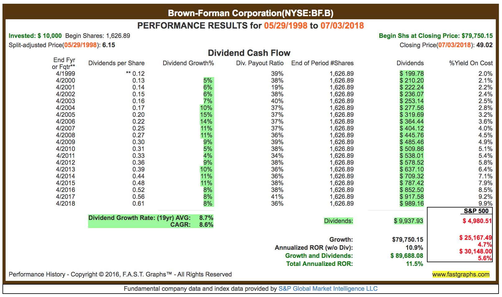 Brown-Forman Still Expensive After 17% Drop (NYSE:BF.A) | Seeking Alpha