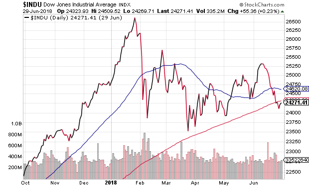 dow-dow