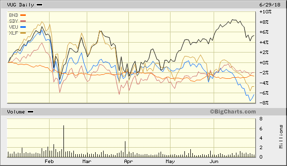 qqq-et-al