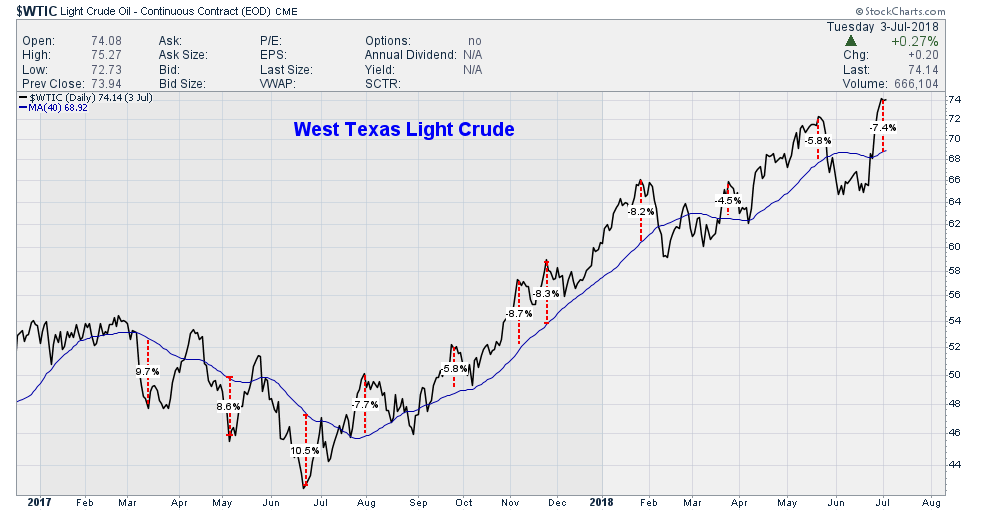 Alaska Air Fear Not The Oil Price Alaska Air Group, Inc