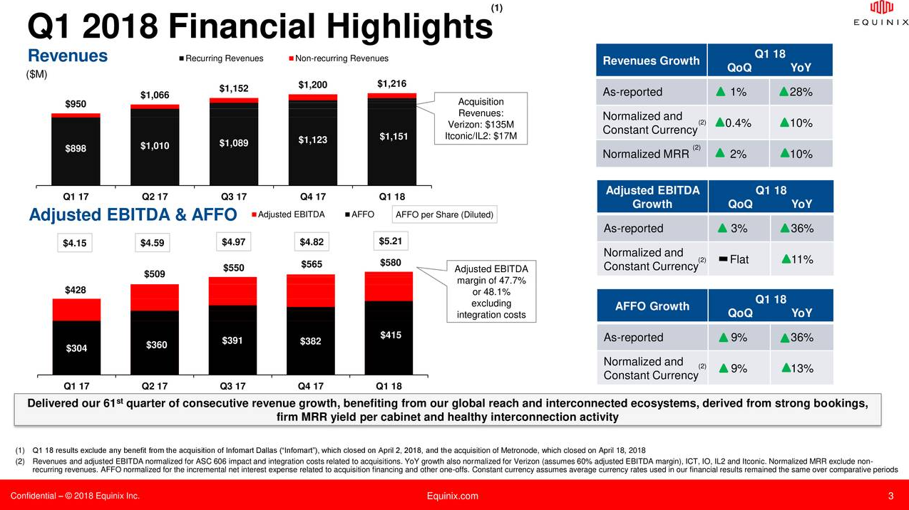 Digital Realty Vs. Equinix: A Thunderdome Match (NYSE:DLR) | Seeking Alpha